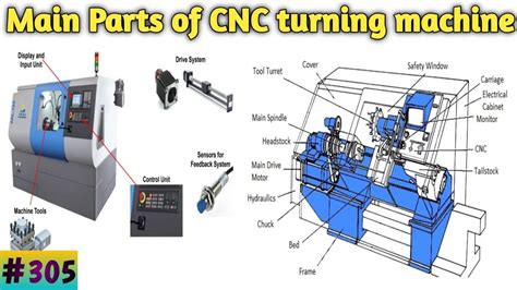 cnc machining parts|cnc machine parts list.